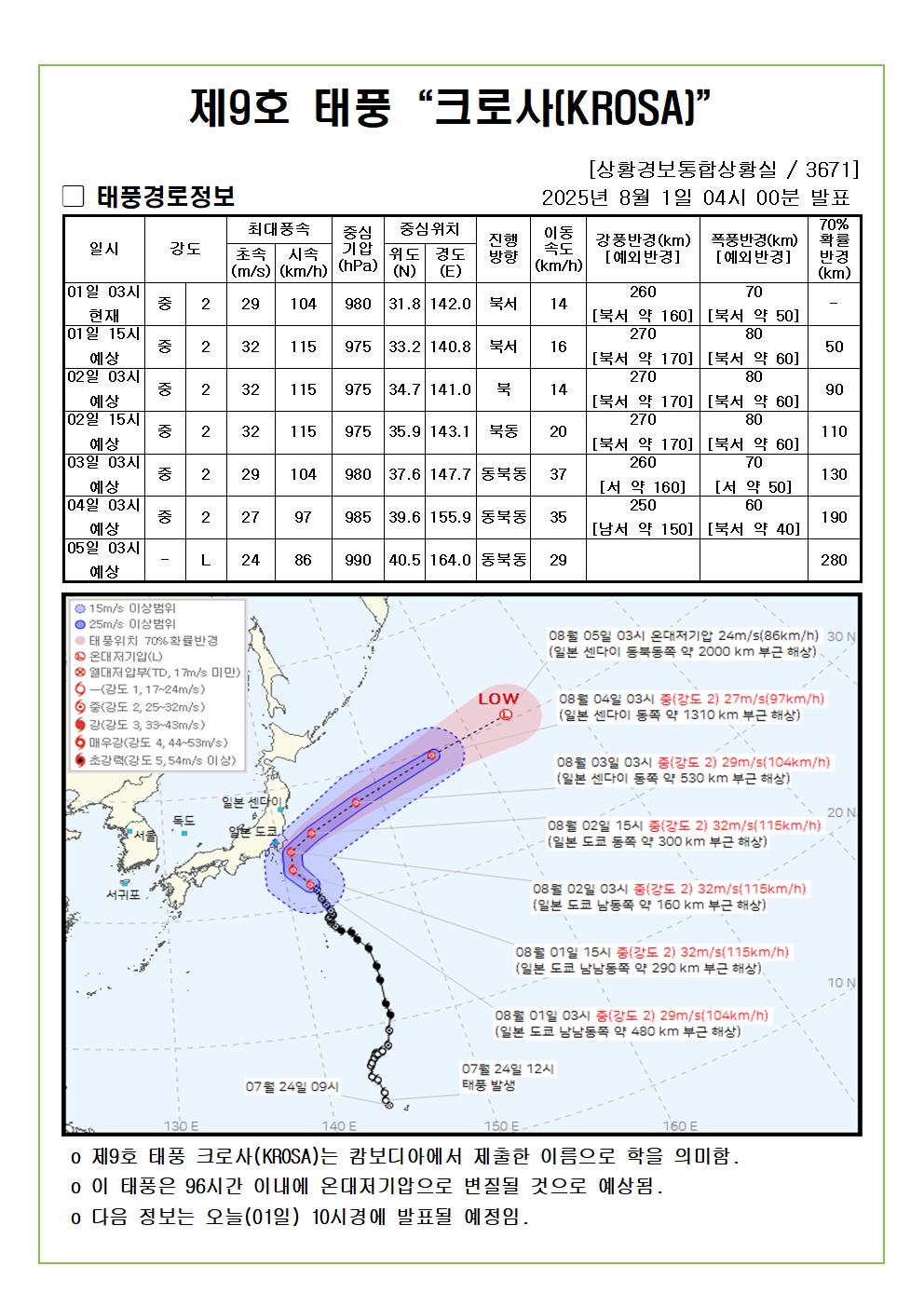 제9호 태풍 크로사 예상진로도 2025. 08. 01. 04시00분 발표