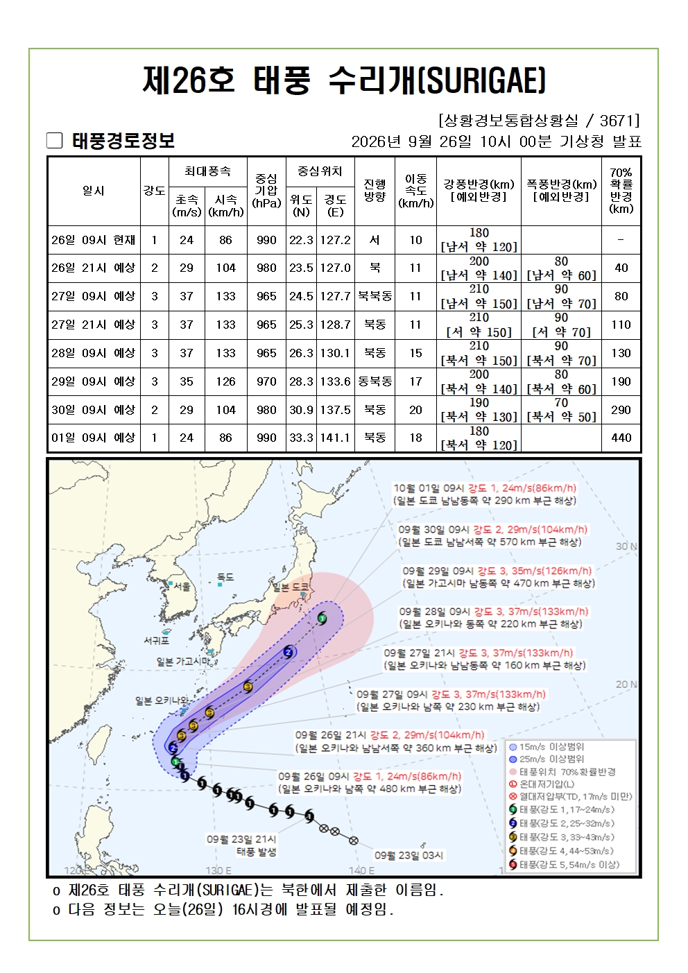 제26호 태풍 수리개 예상진로도 2026. 9. 26. 10시00분