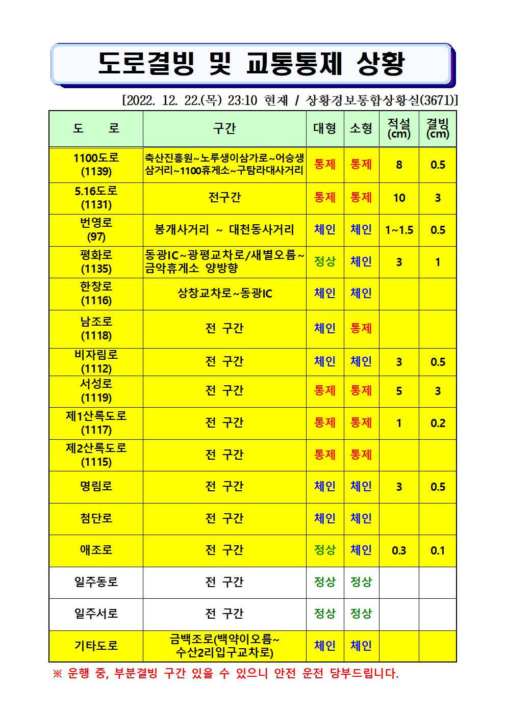 도로결빙 및 통제상황 2022.12.22.(목) 23시10분 현재 