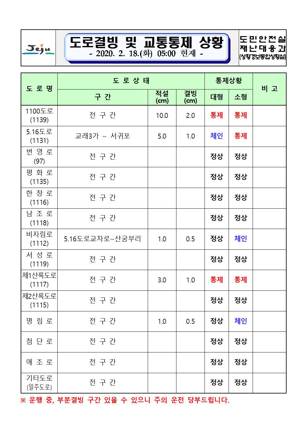 도로결빙 및 교통통제 상황(2020. 2. 18. 화요일 05시 00분 현재)