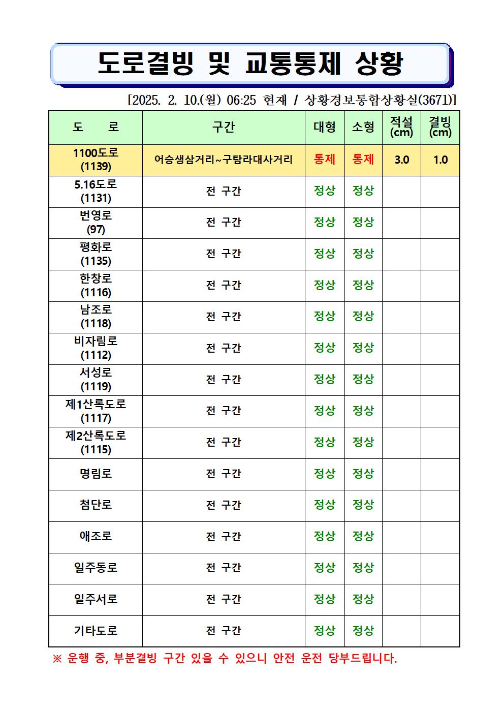 도로결빙 및 통제상황 2025.02.10.(월) 06시25분 현재