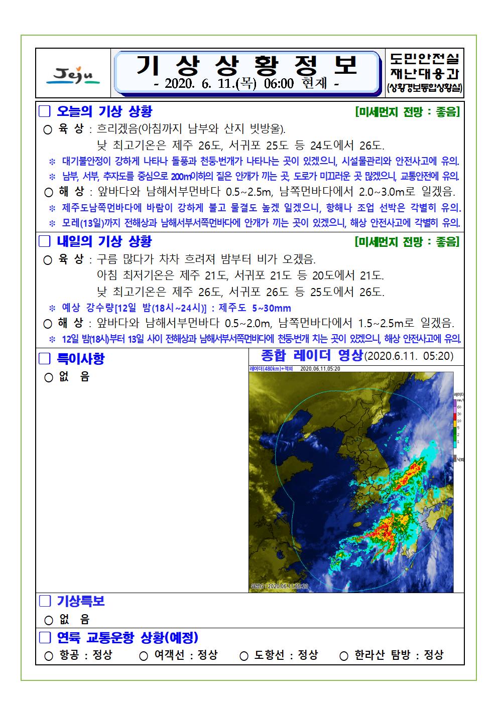 기상상황 2020. 6. 11. 목요일 