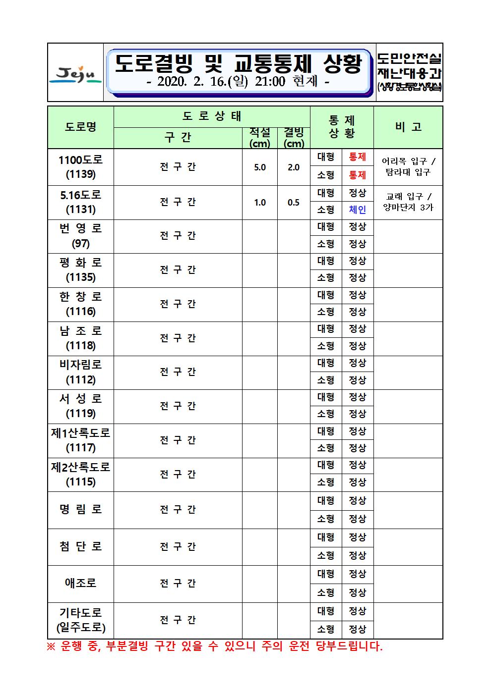 도로결빙 및 교통통제 상황(2020. 2. 16. 일요일 21시 현재) 