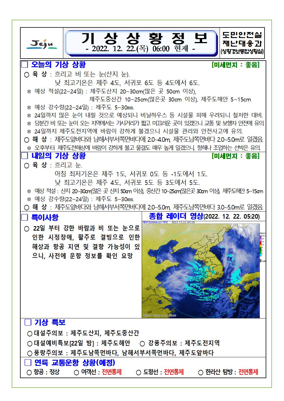 기상상황 2022.12.22. 목요일