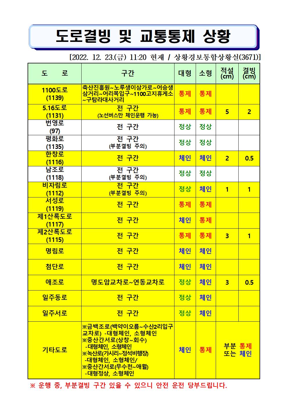 도로결빙 및 통제상황 2022.12.23.(금) 11시20분 현재 