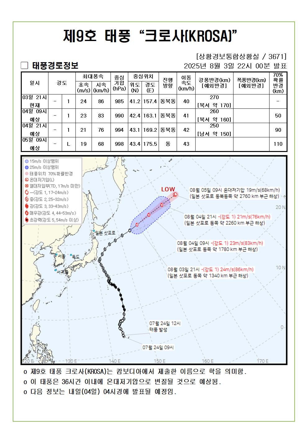 제9호 태풍 크로사 예상진로도 2025. 08. 03. 22시00분 발표 