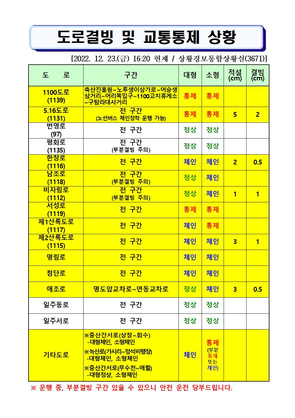 도로결빙 및 통제상황 2022.12.23.(금) 16시20분 현재 