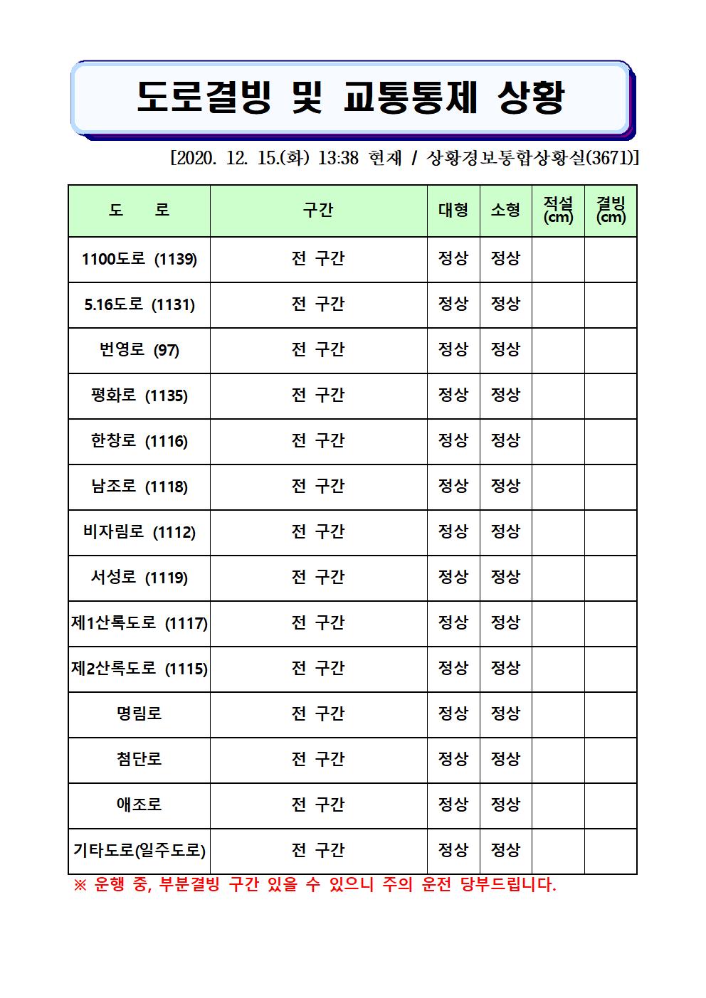 도로결빙 및 교통통제 상황(2020. 12. 15. 화요일 13시 38분 현재)