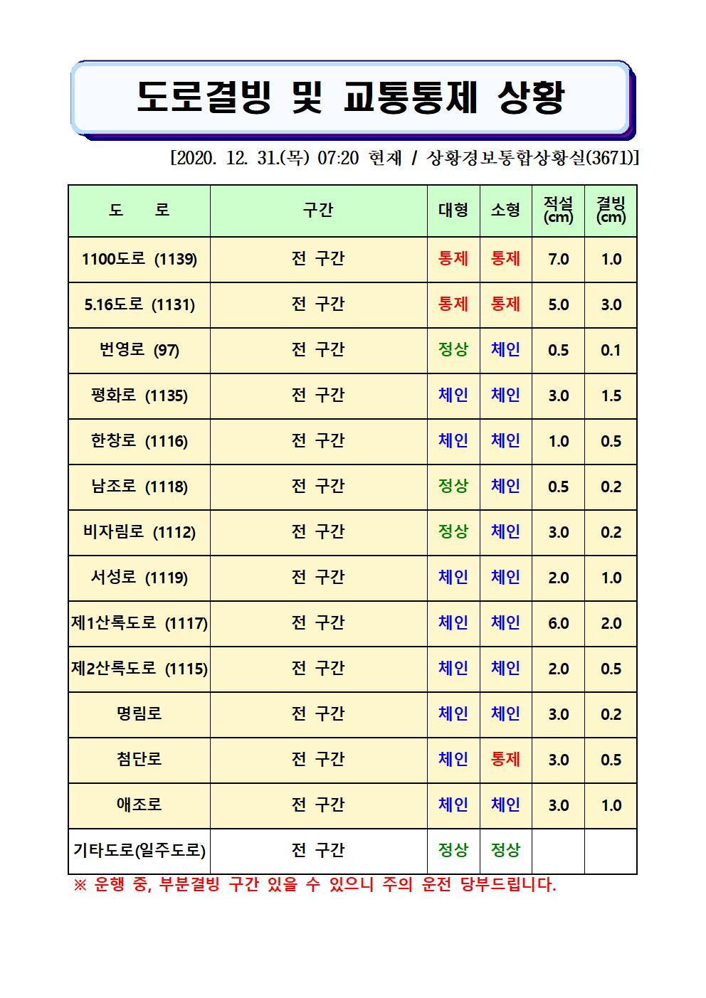 도로결빙 및 교통통제 상황(2020. 12. 31. 목요일 07시20분 현재) 