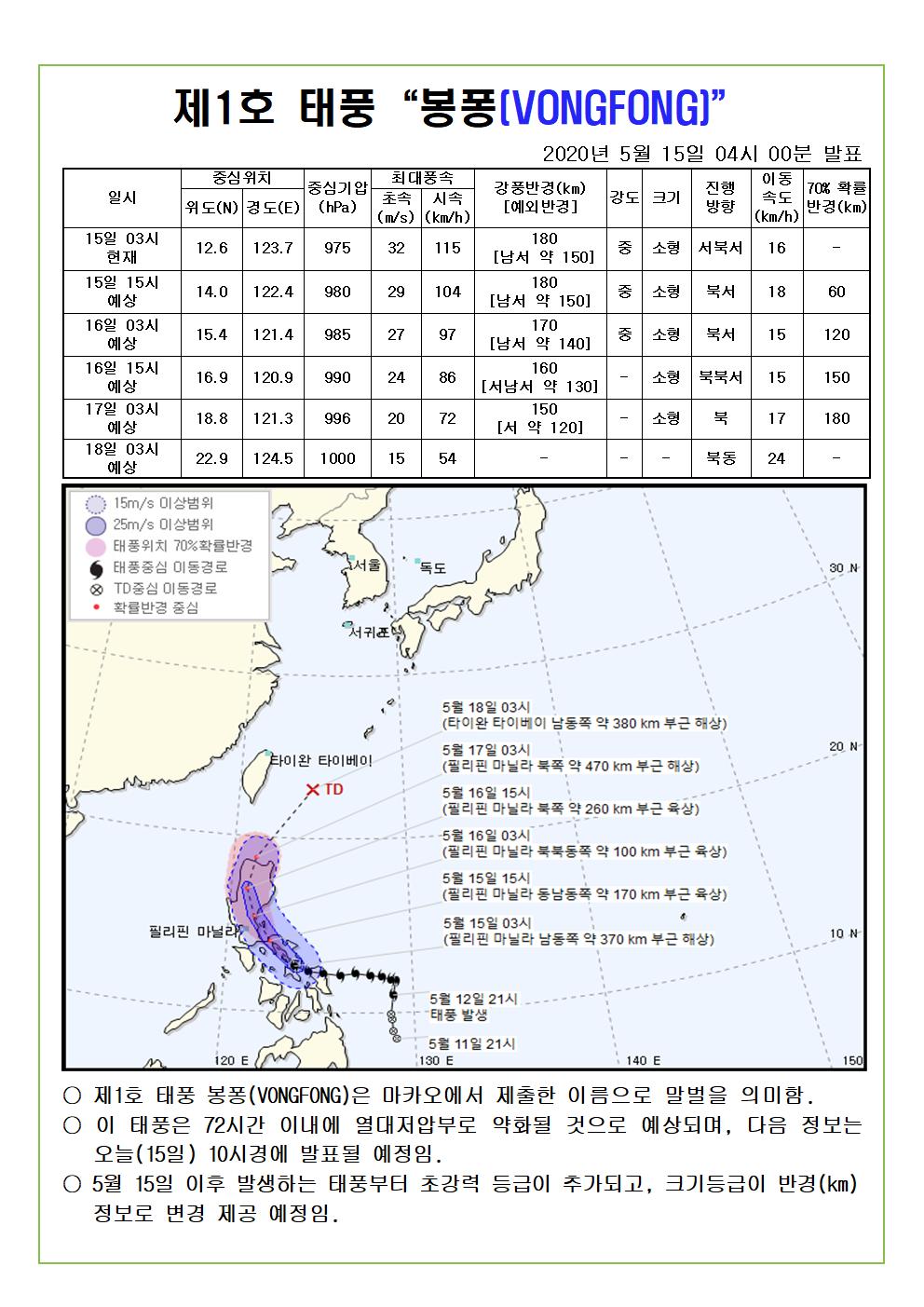 제1호 태풍 봉퐁 예상진로도 2020. 5. 15.(금) 04시 00분 발표 
