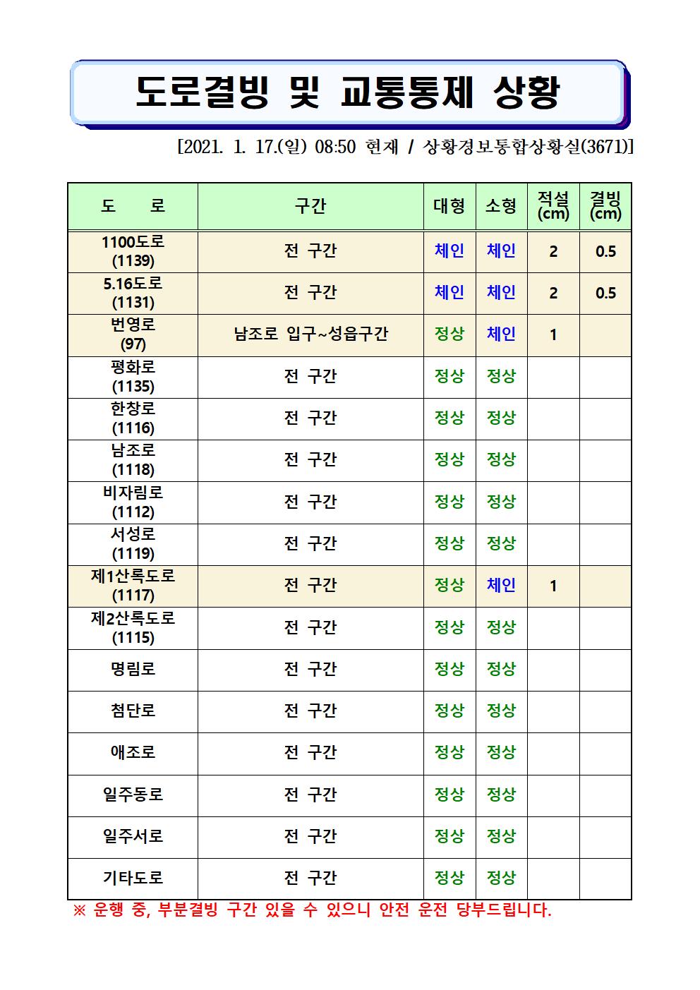 도로결빙 및 교통통제 상황(2021. 1. 17. 일요일 09시00분 현재) 