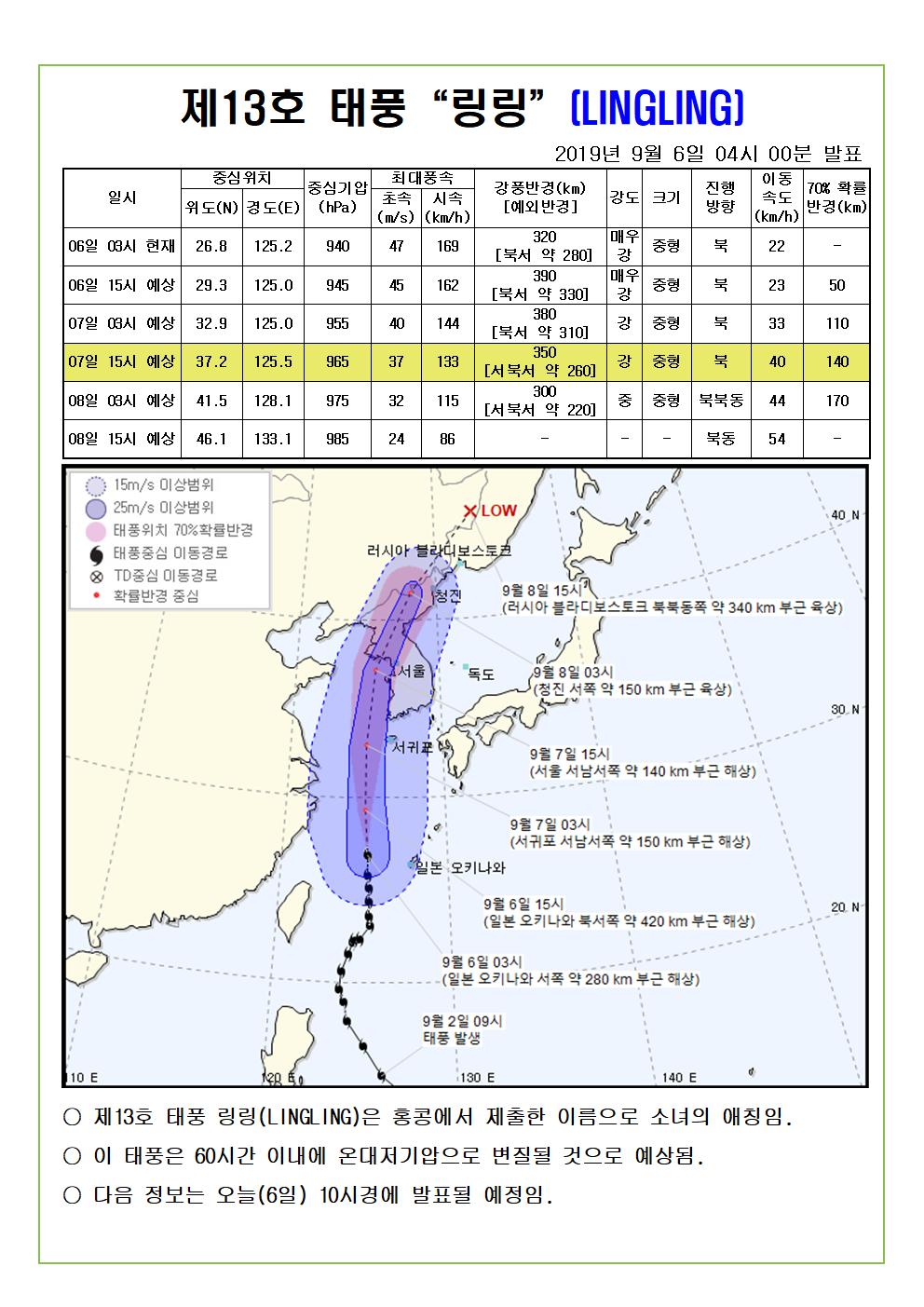 제13호 태풍 링링 예상진로도 2019. 9. 6.(금) 04시 00분 발표 