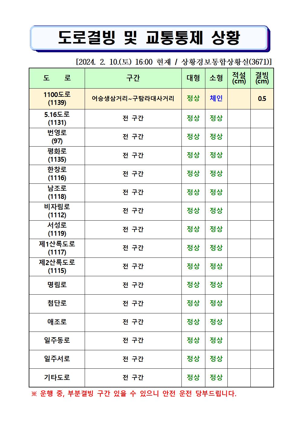 도로결빙 및 통제상황 2024.2.10.(토) 16시00분 현재