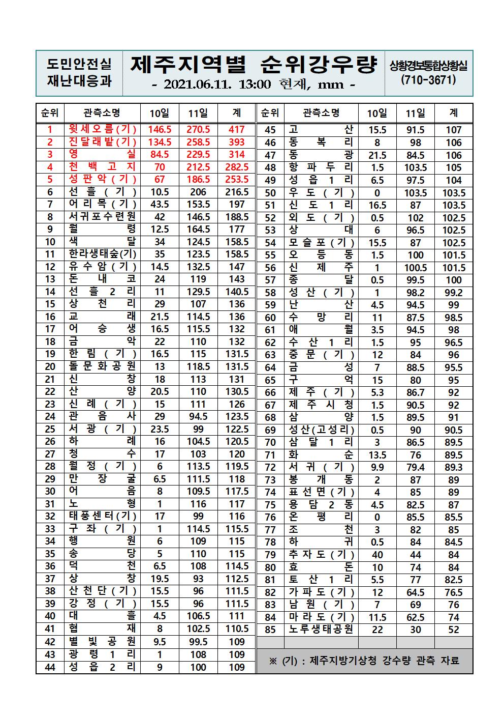 제주지역 누적강우량 2021. 6. 11.(금) 13시 00분 