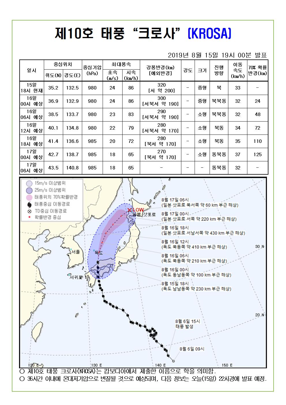 제10호 태풍 크로사 예상 진로도 2019. 8. 15.(목) 19시 00분 발표