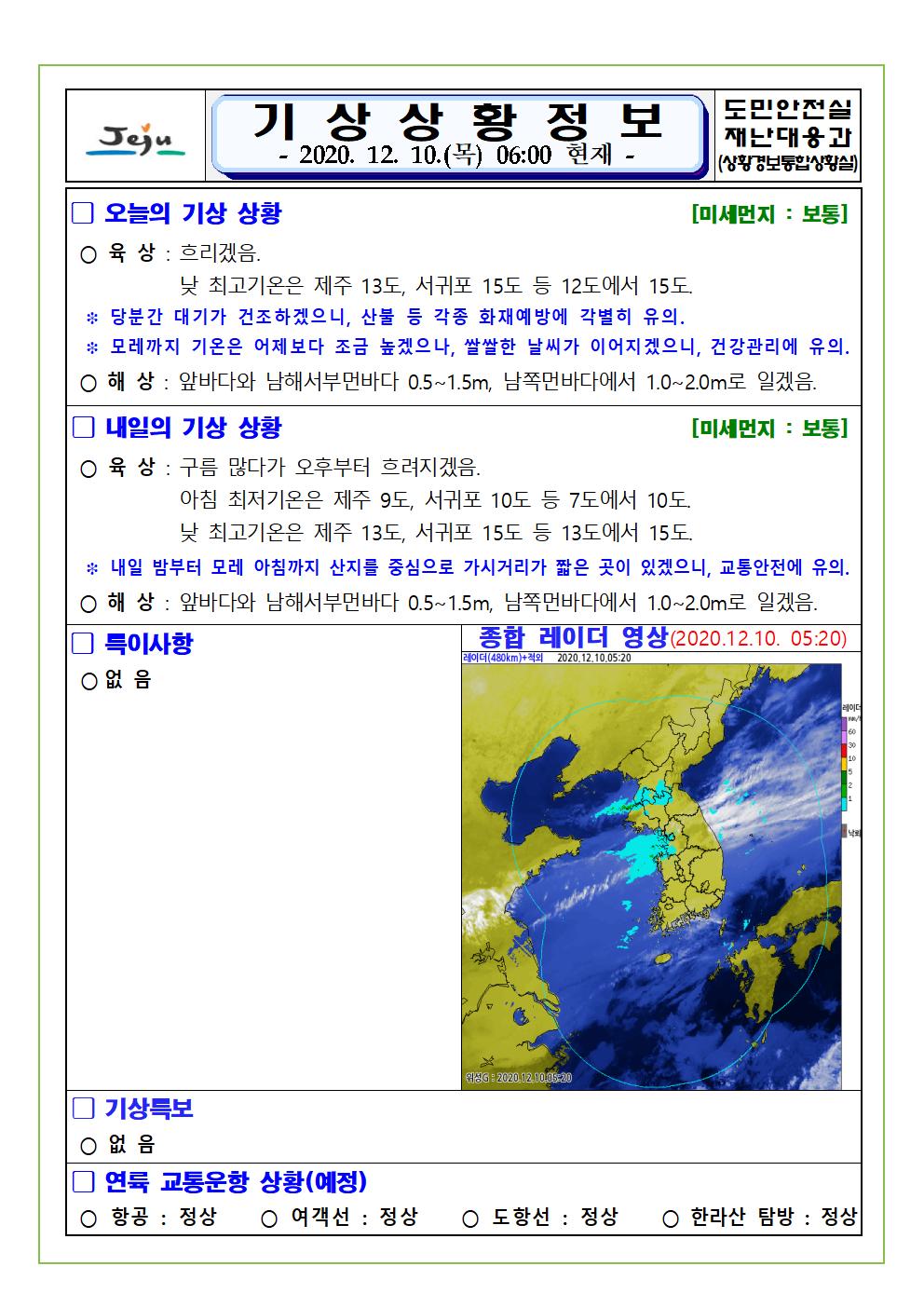 기상상황 2020. 12. 10. 목요일