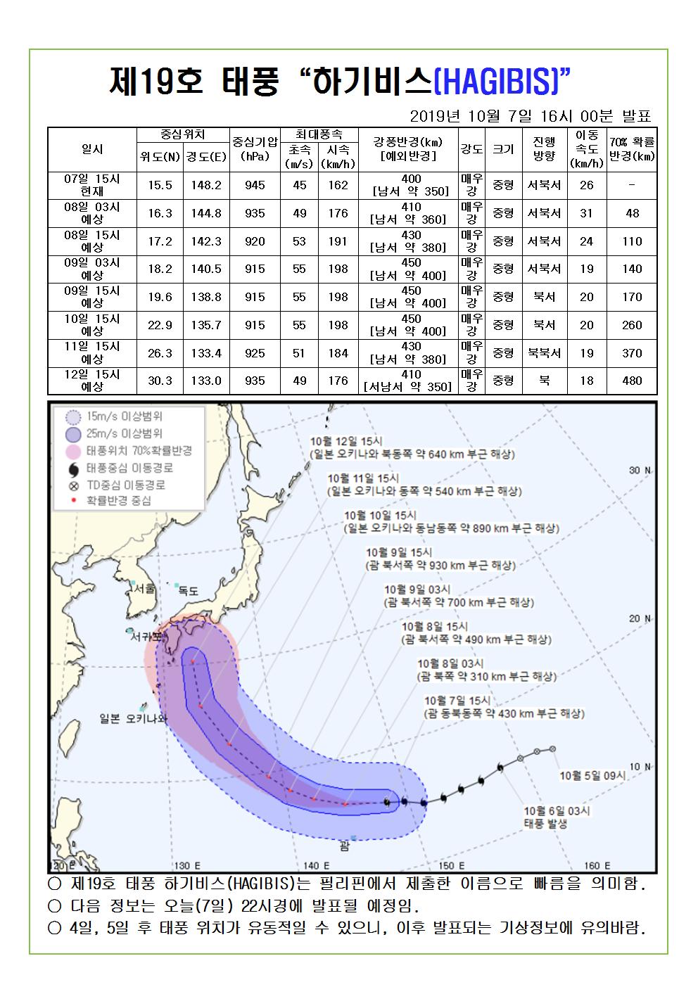 제19호 태풍 하기비스 예상진로도 2019. 10. 7.(월) 16시 00분 발표