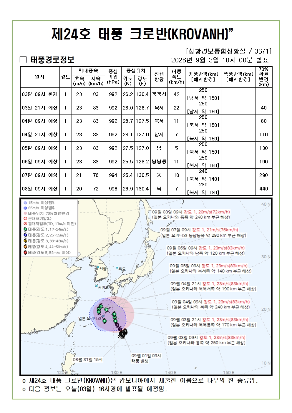 제24호 태풍 크로반 예상진로도 2026. 09. 03. 10시00분
