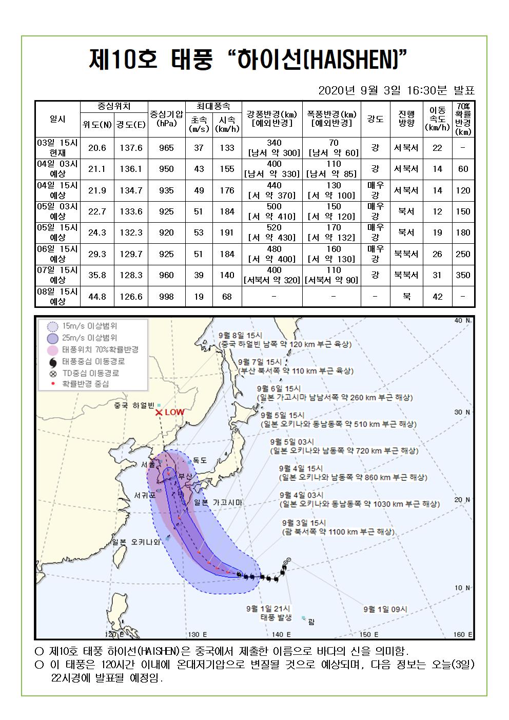 제10호 태풍 하이선 예상진로도 2020. 9. 3.(목) 16시30분 발표