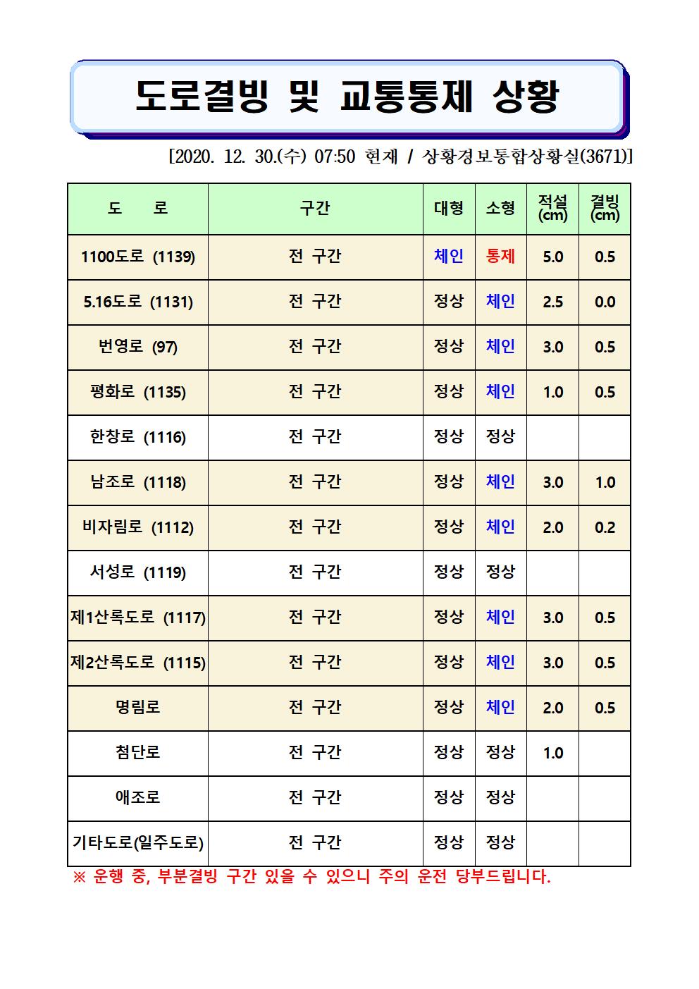 도로결빙 및 교통통제 상황(2020. 12. 30. 수요일 07시 50분 현재) 