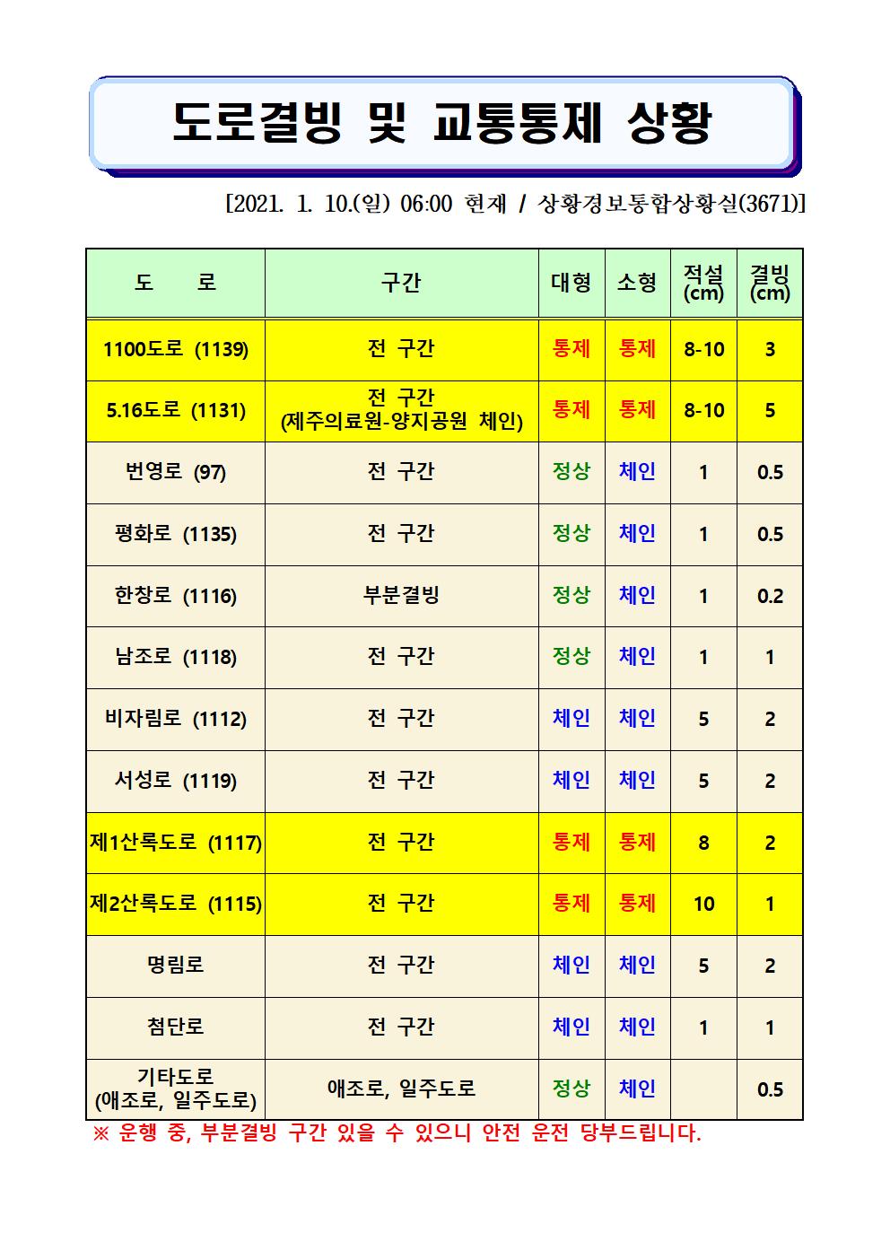 도로결빙 및 교통통제 상황(2021. 1. 10. 일요일 06시00분 현재) 