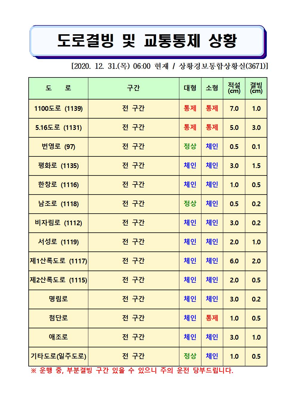 도로결빙 및 교통통제 상황(2020. 12. 31. 목요일 06시 현재)