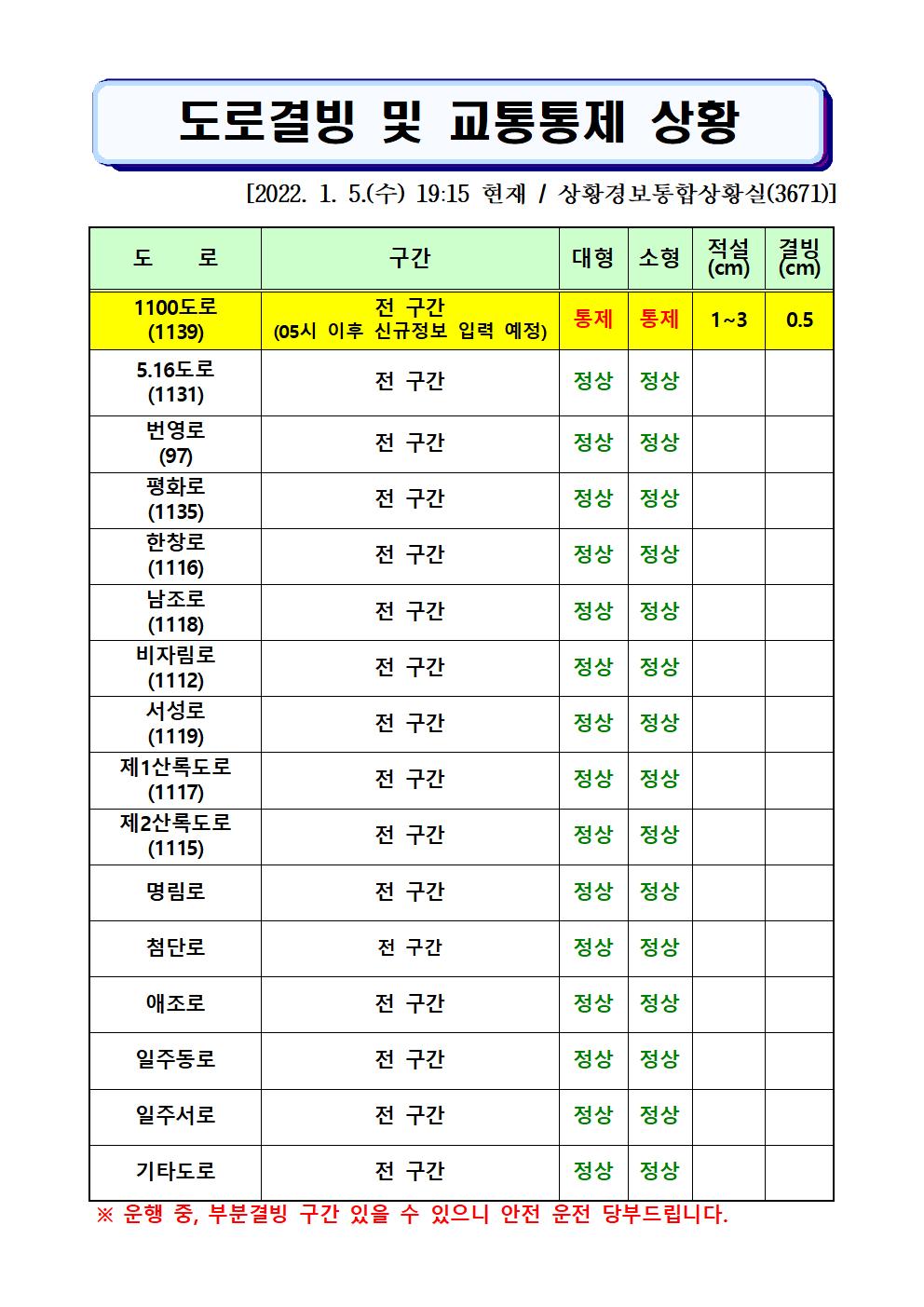 도로결빙 및 통제상황 2022.1.5.(수) 19시15분 현재 