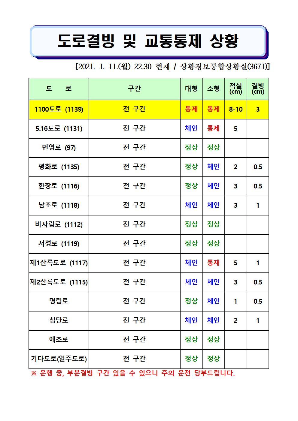 도로결빙 및 교통통제 상황(2021. 1. 11. 월요일 22시30분 현재) 