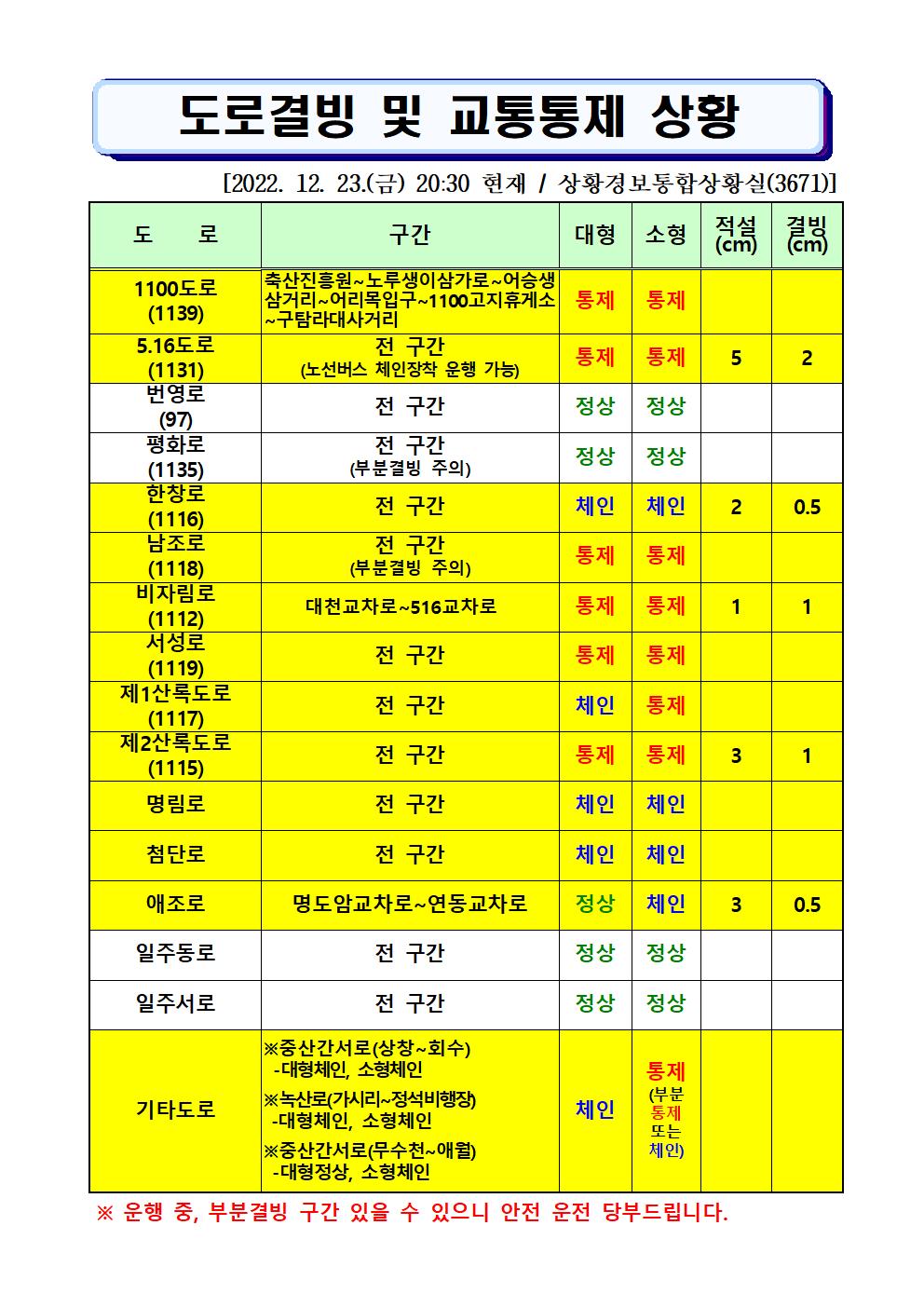 도로결빙 및 통제상황 2022.12.23.(금) 20시30분 현재 