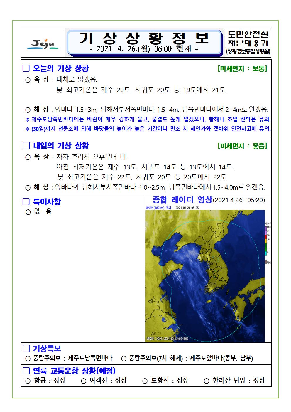기상상황 2021. 4. 26. 월요일 