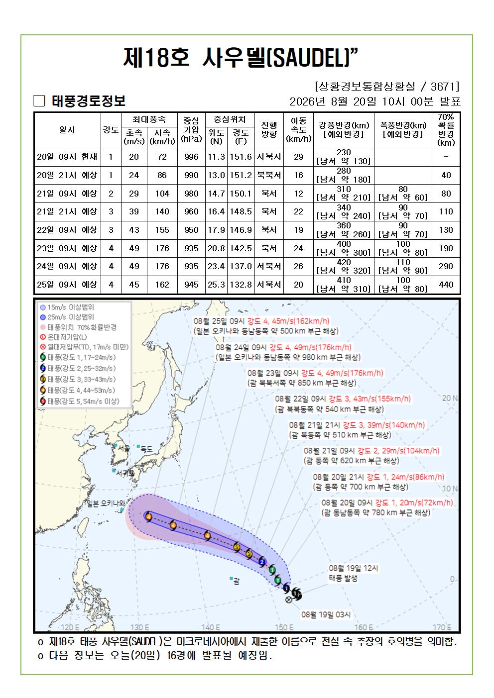 제18호 태풍 사우델 예상진로도 2026. 08. 20. 10시00분 