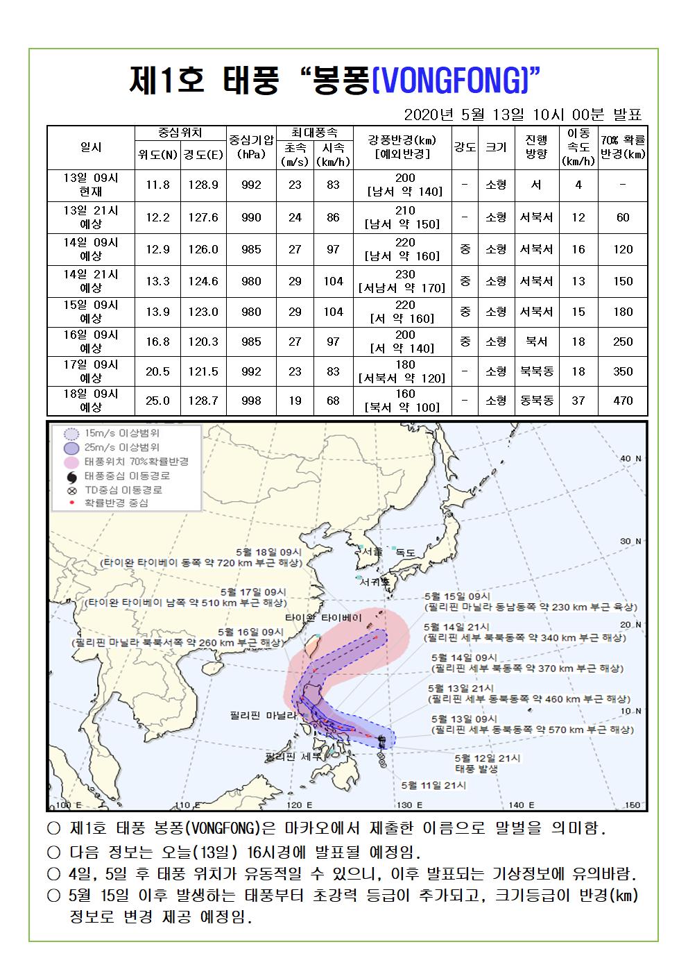 제1호 태풍 봉퐁 예상진로도 2020. 05. 13(수) 10시 00분 발표