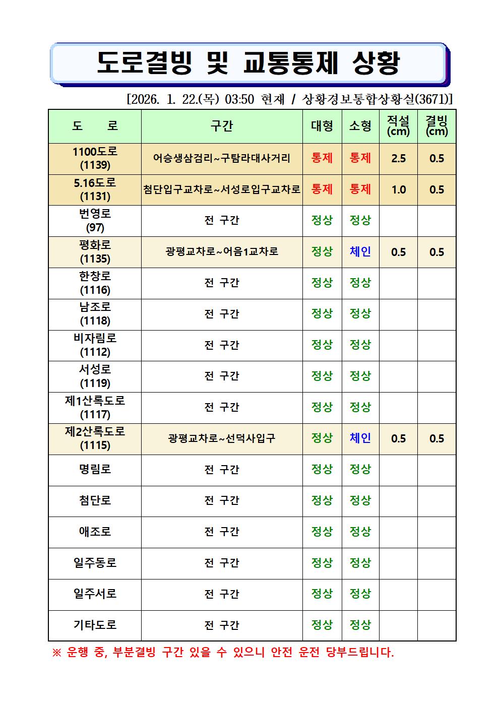 도로결빙 및 통제상황 2026.1.22.(목) 03시 50분 현재