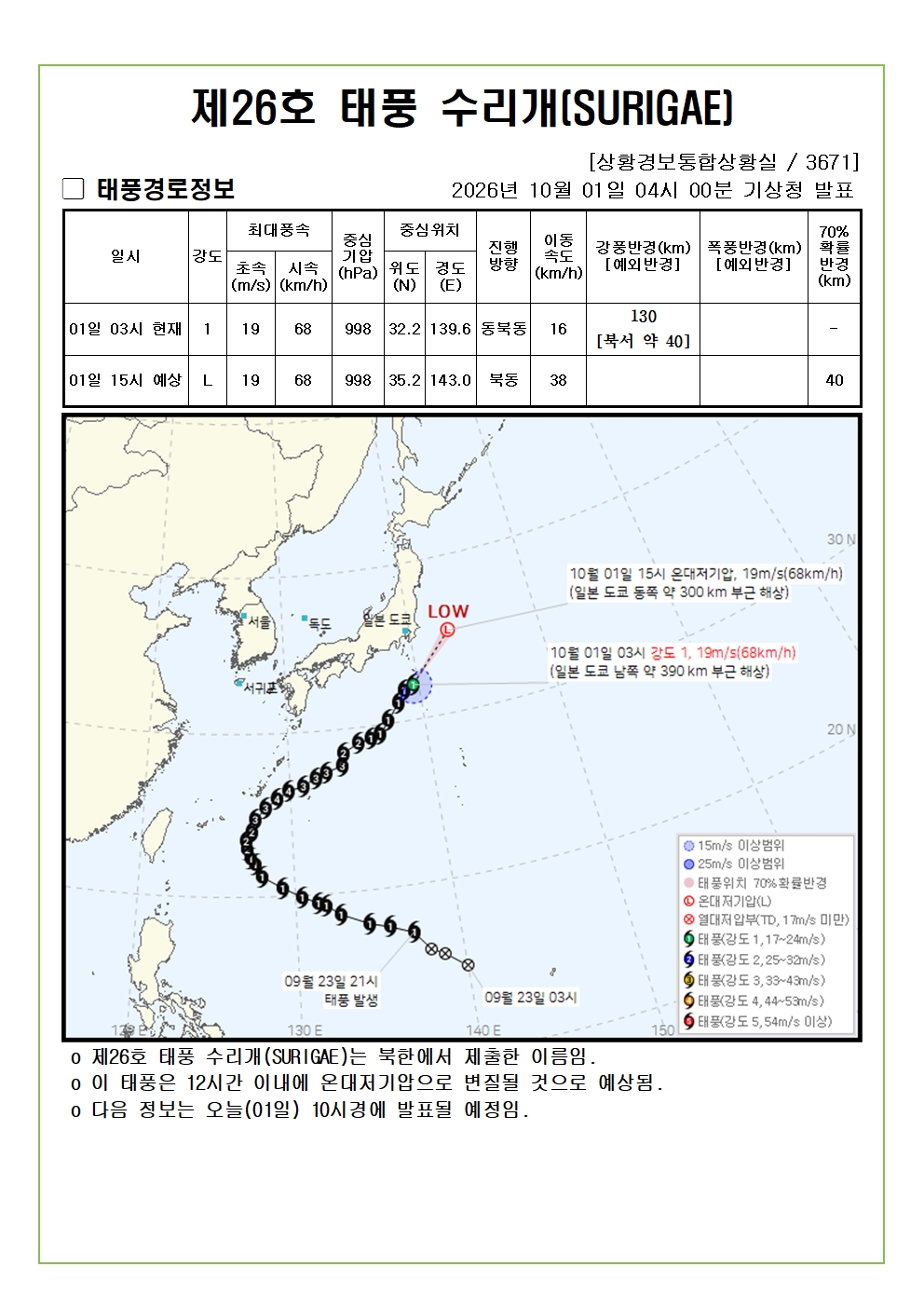 제26호 태풍 수리개 예상진로도 2026. 10. 01. 04시00분
