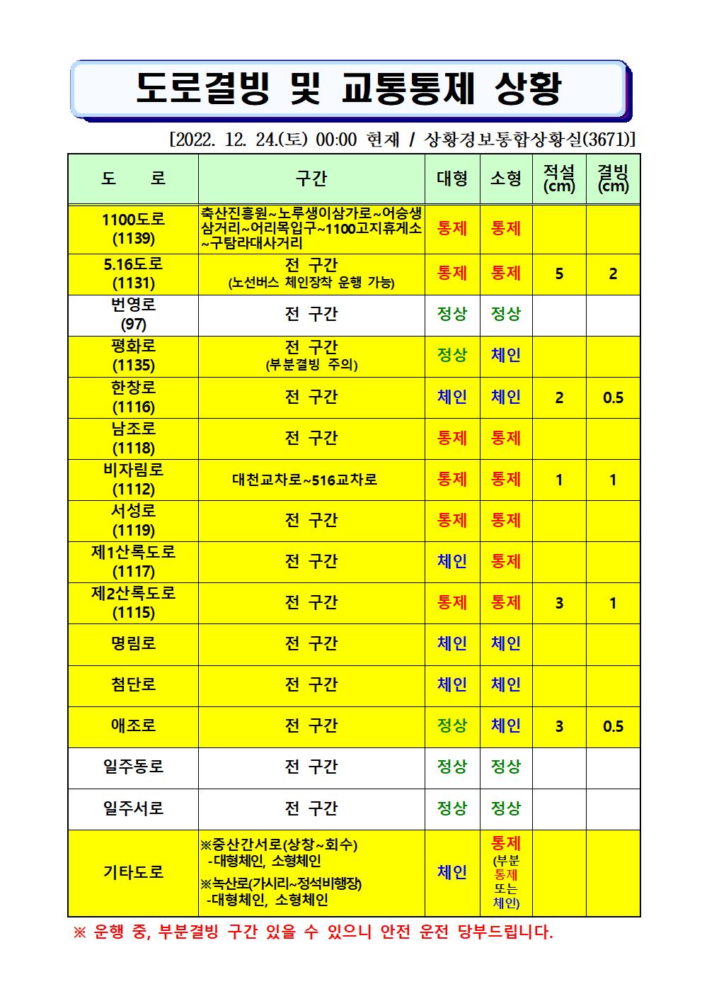 도로결빙 및 통제상황 2022.12.24.(토) 00시00분 현재