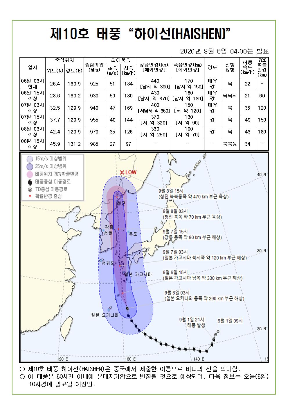 제10호 태풍 하이선 예상진로도 2020. 9. 6.(일) 04시00분 발표 