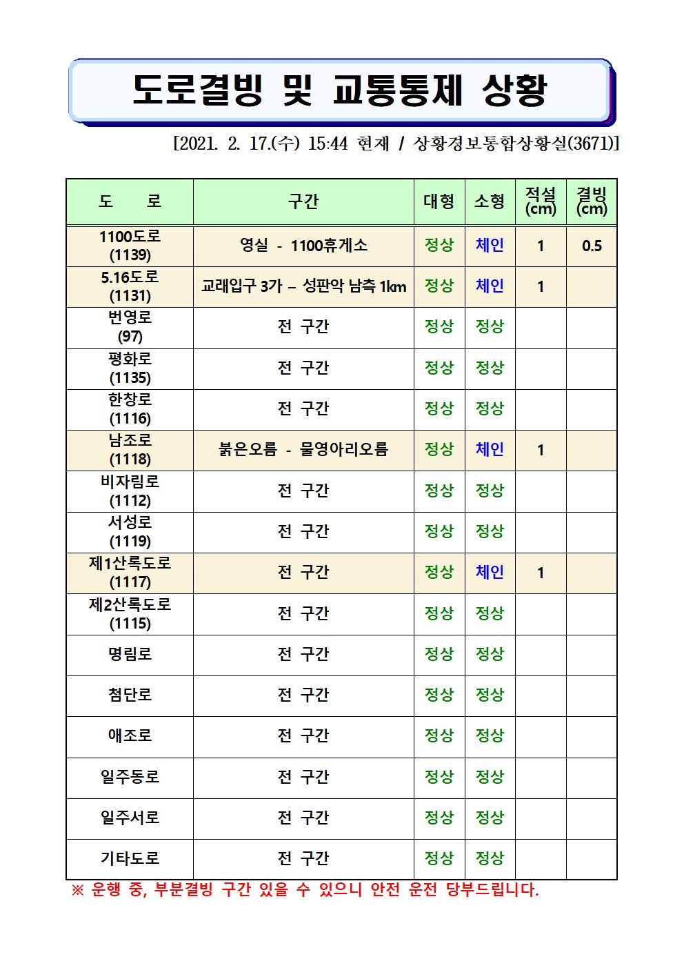 도로결빙 및 교통통제 상황(2021. 2. 17. 수요일 15시44분 현재) 