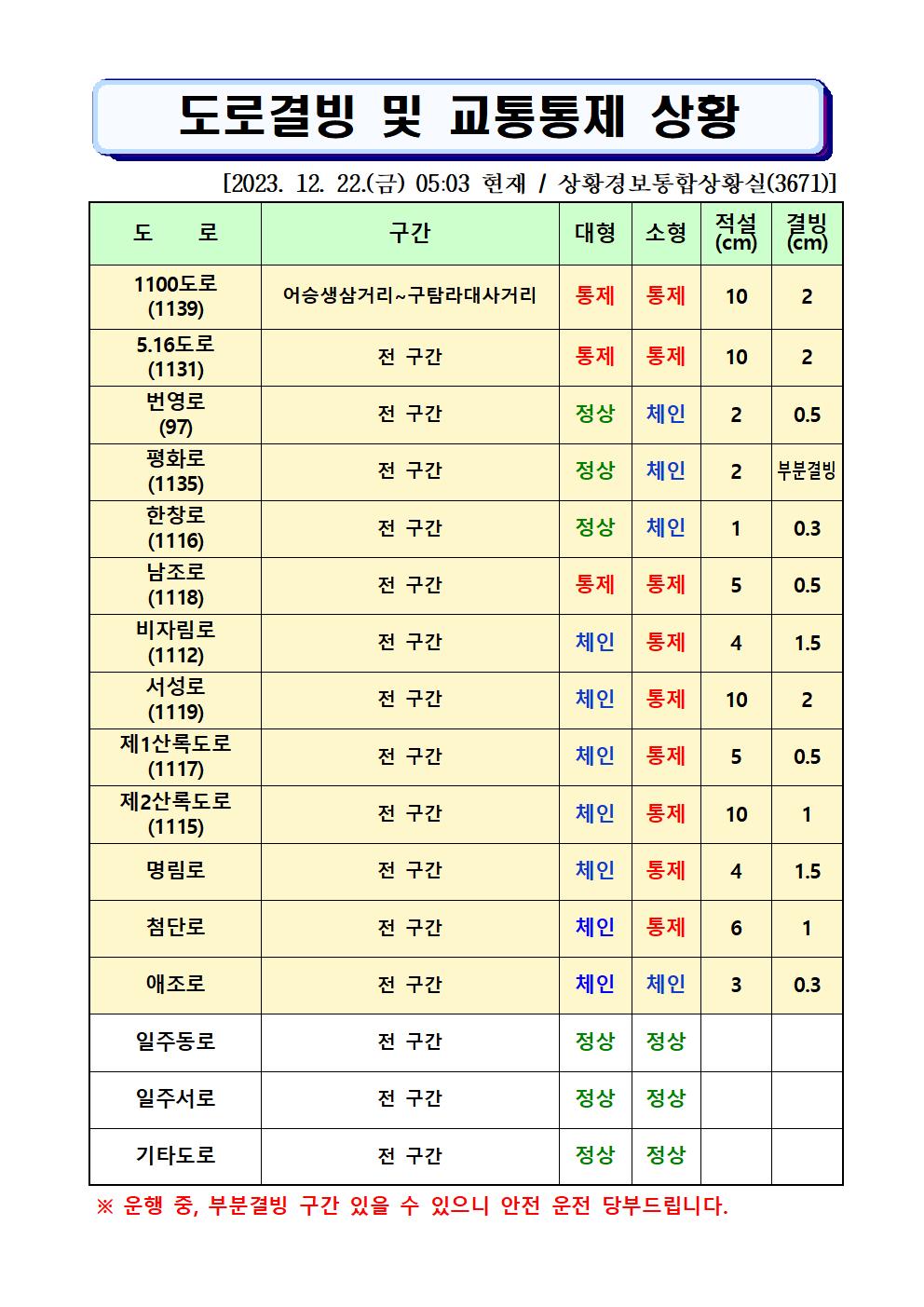 도로결빙 및 통제상황 2023.12.22(금) 05시 03분 현재