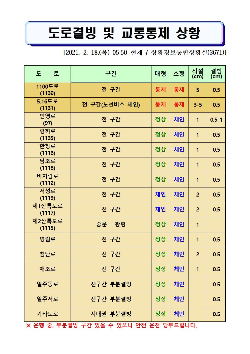 도로결빙 및 교통통제 상황(2021. 2. 18. 목요일 05시50분 현재) 