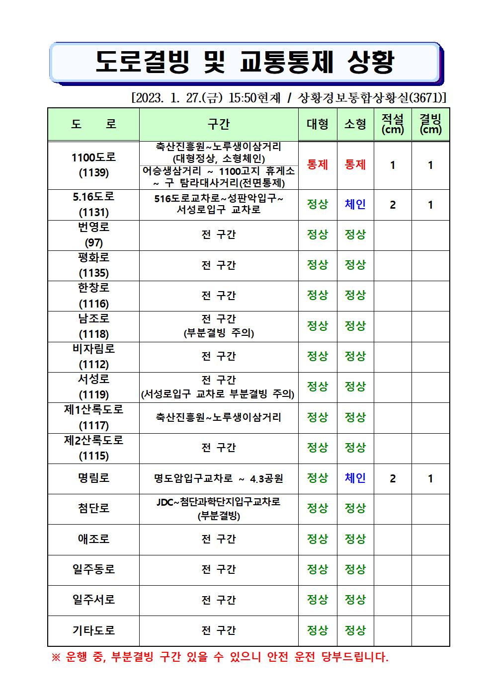 도로결빙 및 통제상황 2023.1.27.(금) 15시50분 현재 