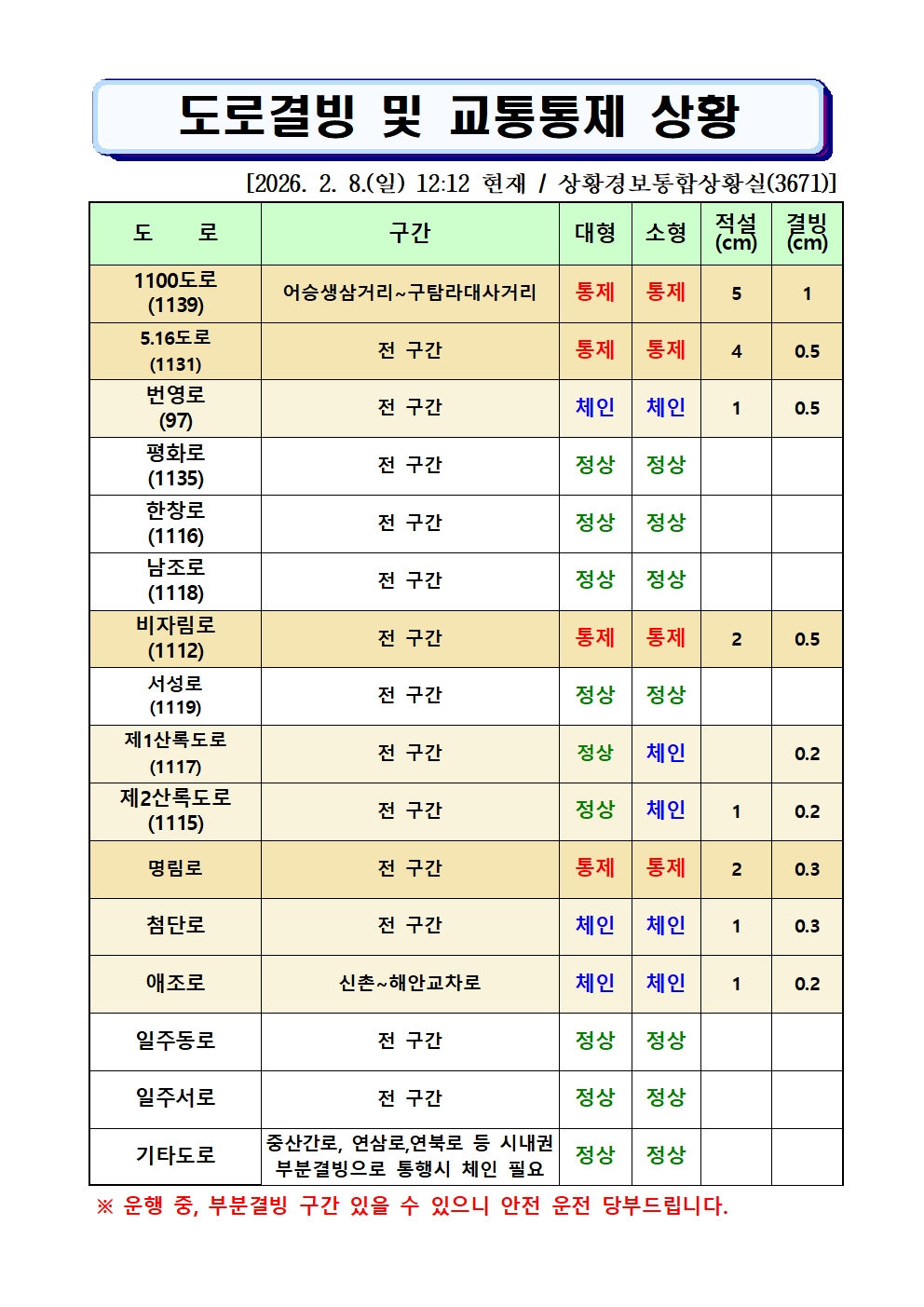 도로결빙 및 통제상황 2026.2.8.(일) 12시 12분 현재 