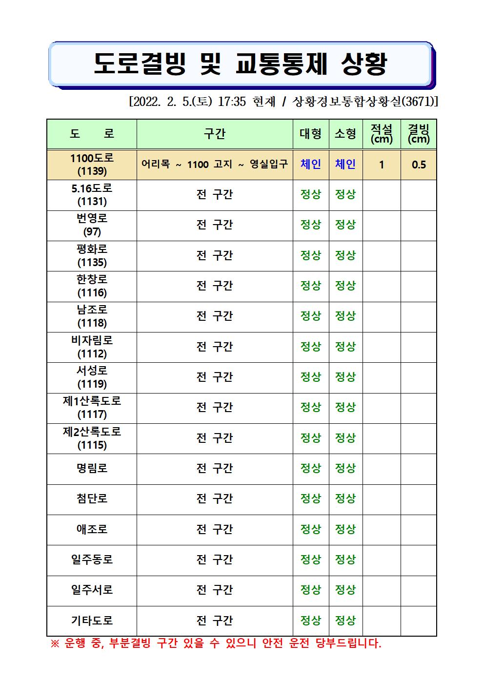 도로결빙 및 통제상황 2022.2.5.(토) 17시 35분 현재