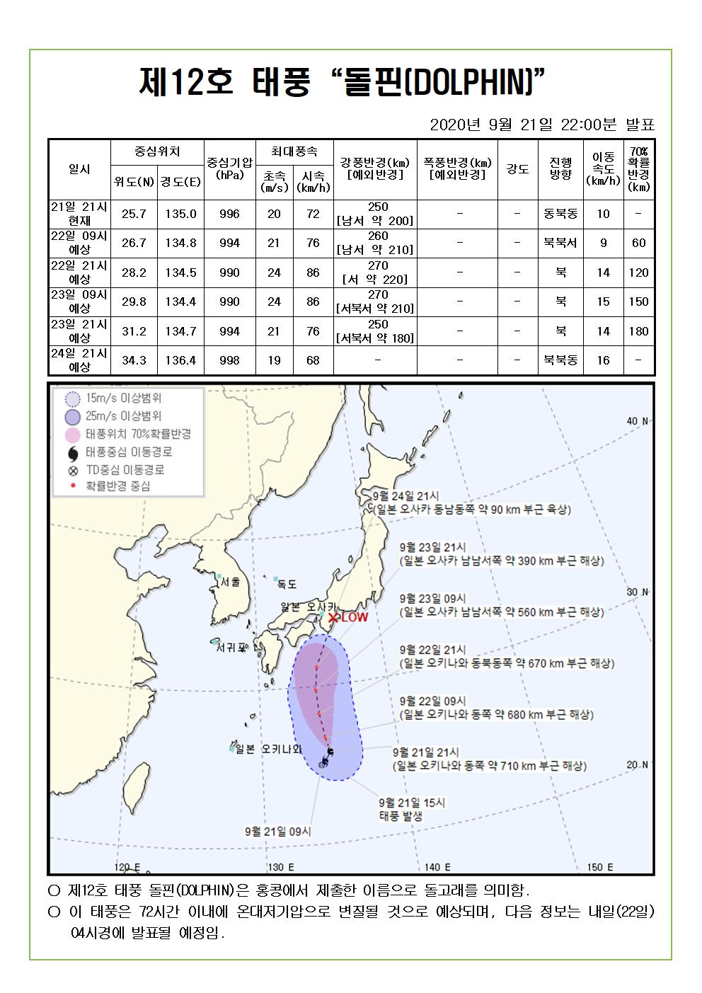 제12호 태풍 돌핀 예상진로도 2020. 9. 21.(월) 22시00분 발표