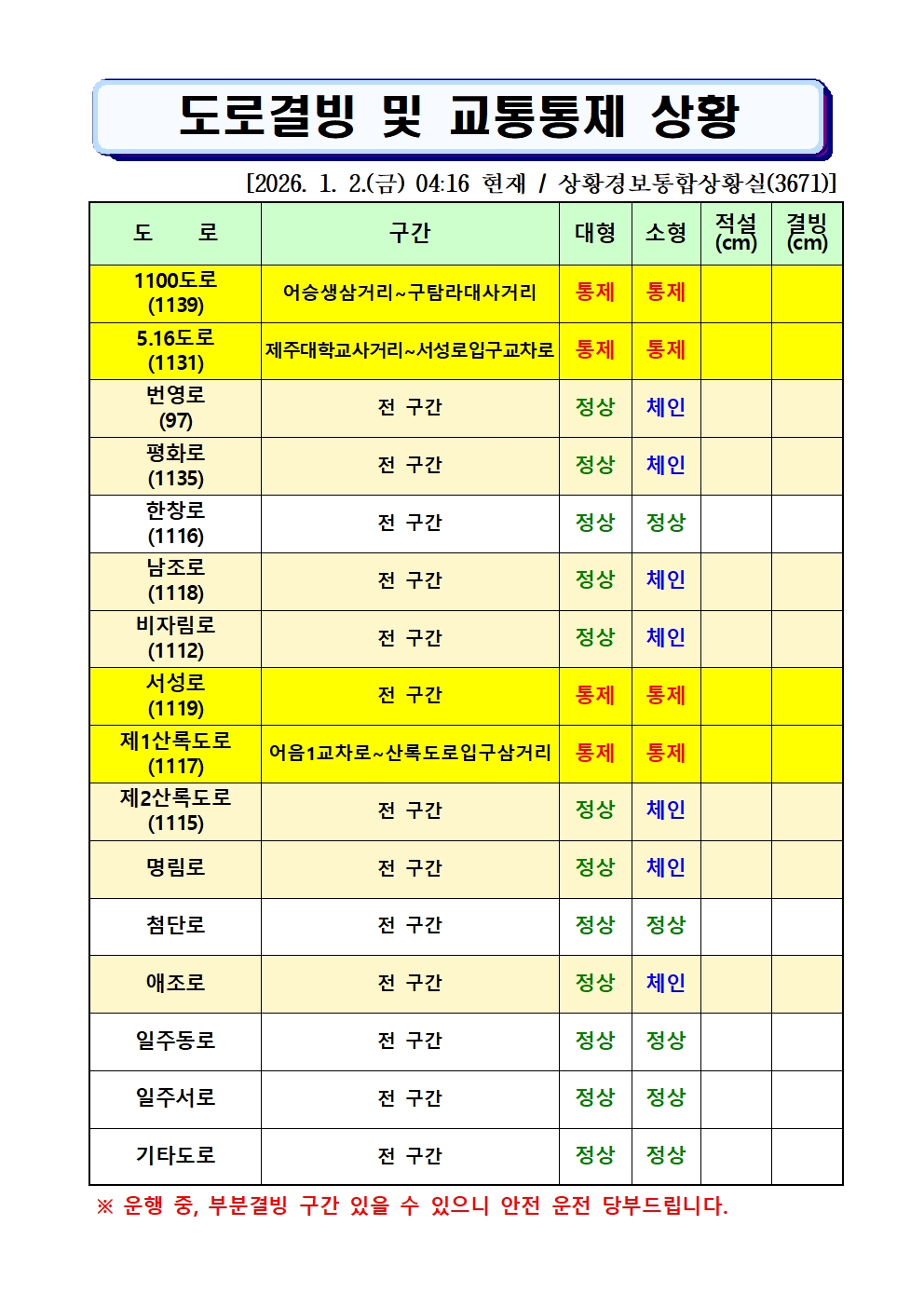 도로결빙 및 통제상황 2026.1.2.(금) 04시 16분 현재