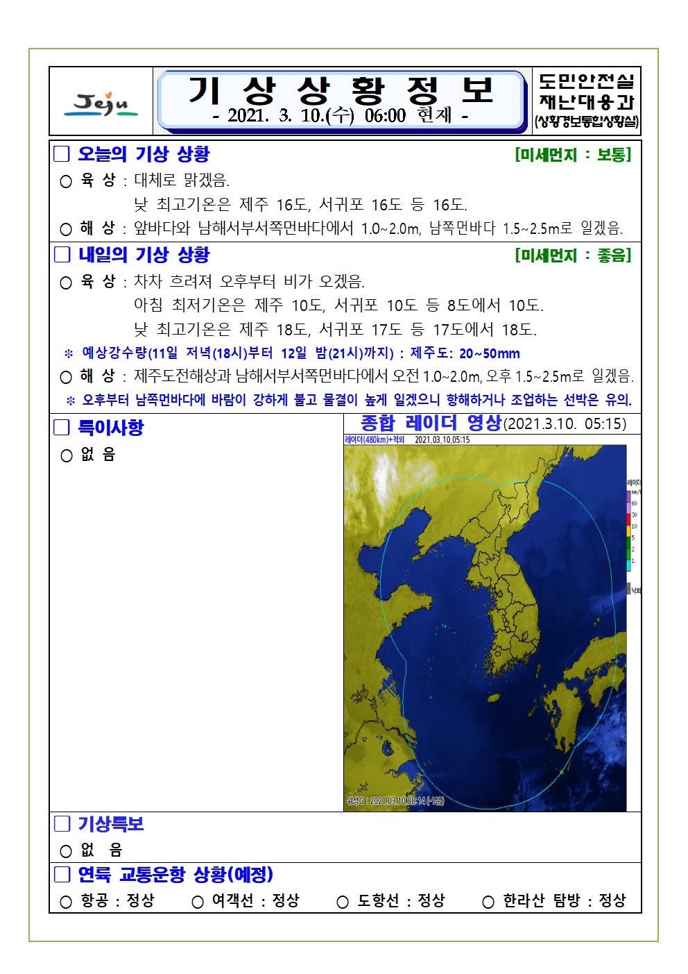 기상상황 2021. 03. 10. 수요일 