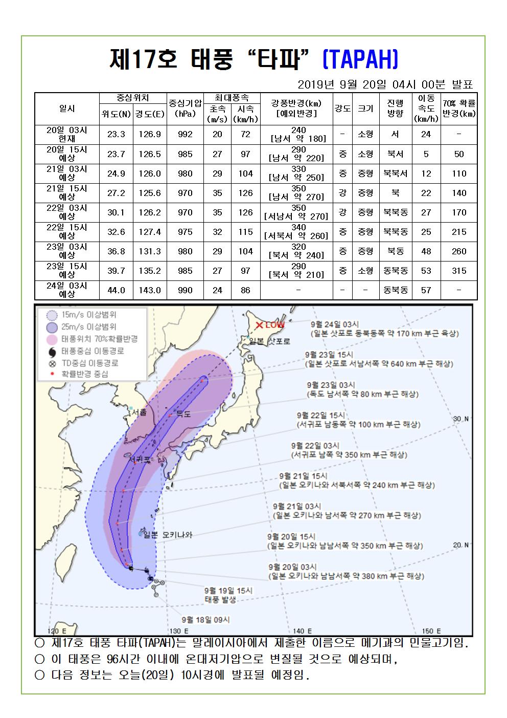 제17호 태풍 타파 예상진로도 2019. 9. 20.(금) 04시 00분 발표