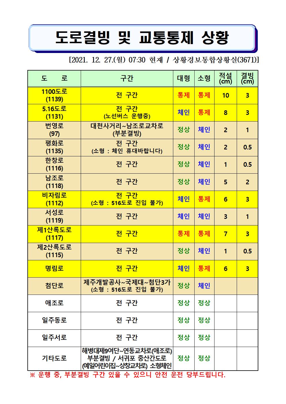 도로결빙 및 통제상황 2021.12.27.(월) 07시30분 현재 