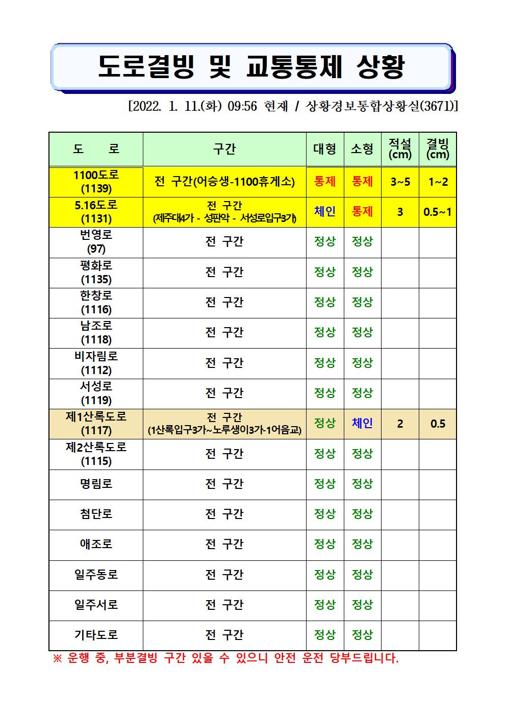 도로결빙 및 통제상황 2022.1.11.(화) 09시56분 현재 