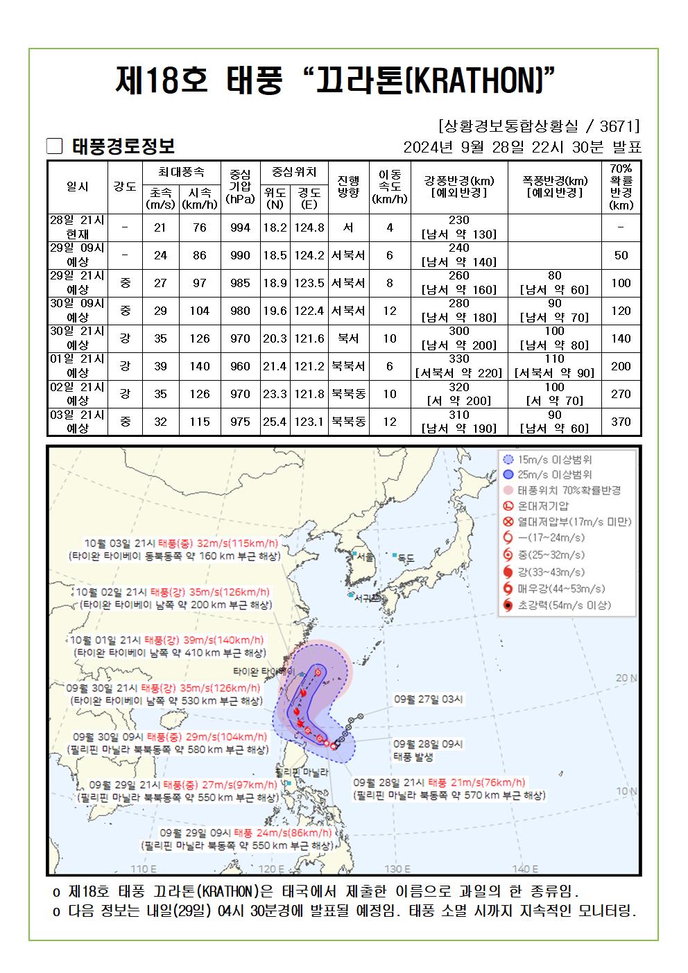 제18호 태풍 끄라톤 예상진로도 2024. 09. 28. 22시30분 발표