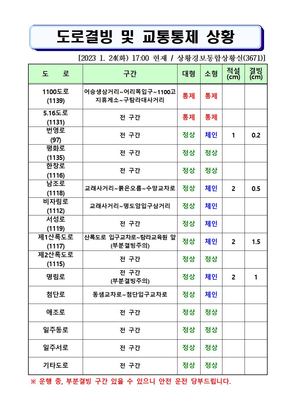 도로결빙 및 통제상황 2023.1.24.(화) 17시00분 현재